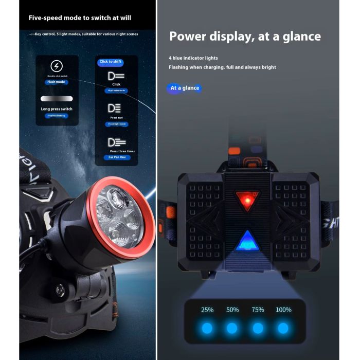 Ліхтар налобний CT021 3+1 ULTRA LED