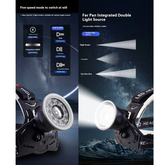 Ліхтар налобний CT021 10+1 ULTRA LED, 3x18650