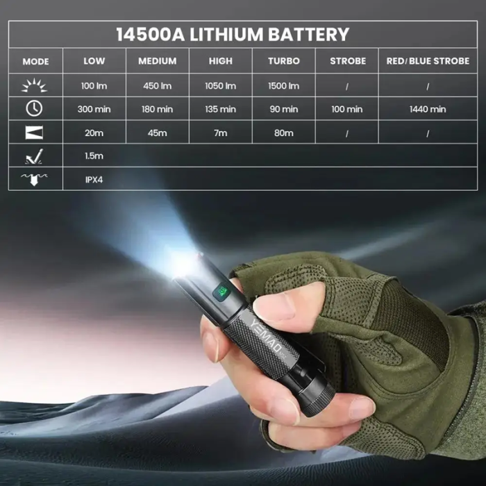 Портативний світлодіодний ліхтарик YEMAO YM-M52