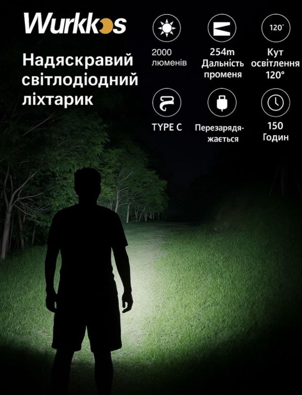 Портативний світлодіодний ліхтарик Wurkkos TD02 2000Lm 6000K
