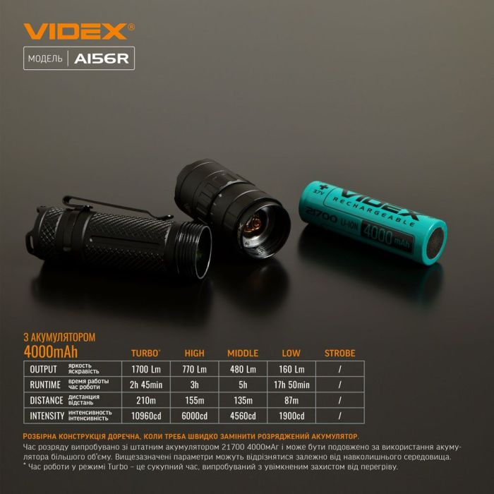 Портативний світлодіодний ліхтарик VIDEX VLF-A156R 1700Lm 6500K