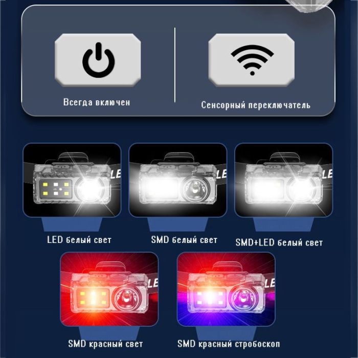 Ліхтар налобний YJ-A06-LED+6SMD