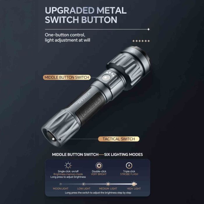 Портативний світлодіодний ліхтарик YEMAO YM-A81 6120Lm 6500K